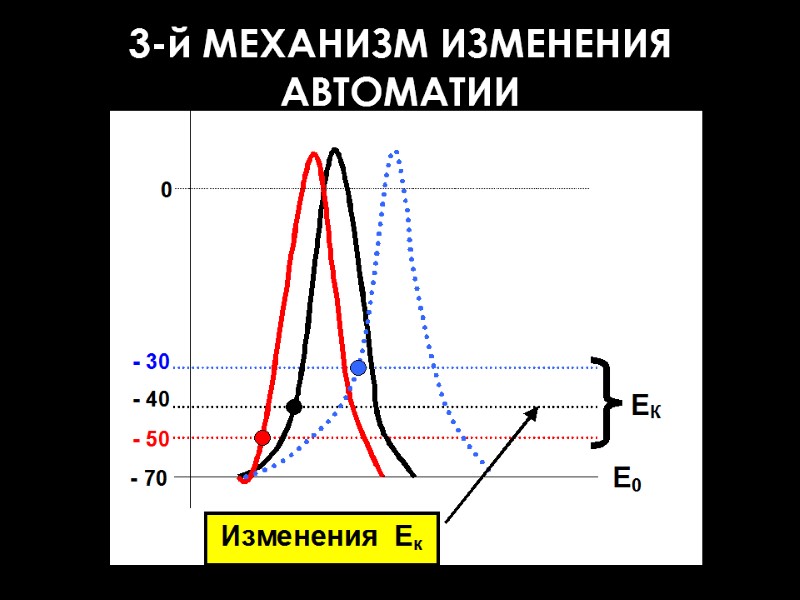 3-й МЕХАНИЗМ ИЗМЕНЕНИЯ АВТОМАТИИ